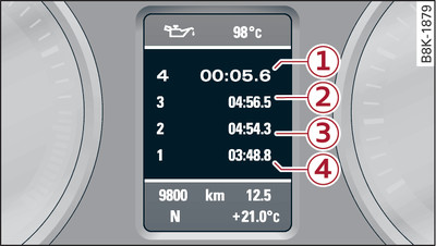 Sdružené přístroje: funkce Lap-timer (stopky)